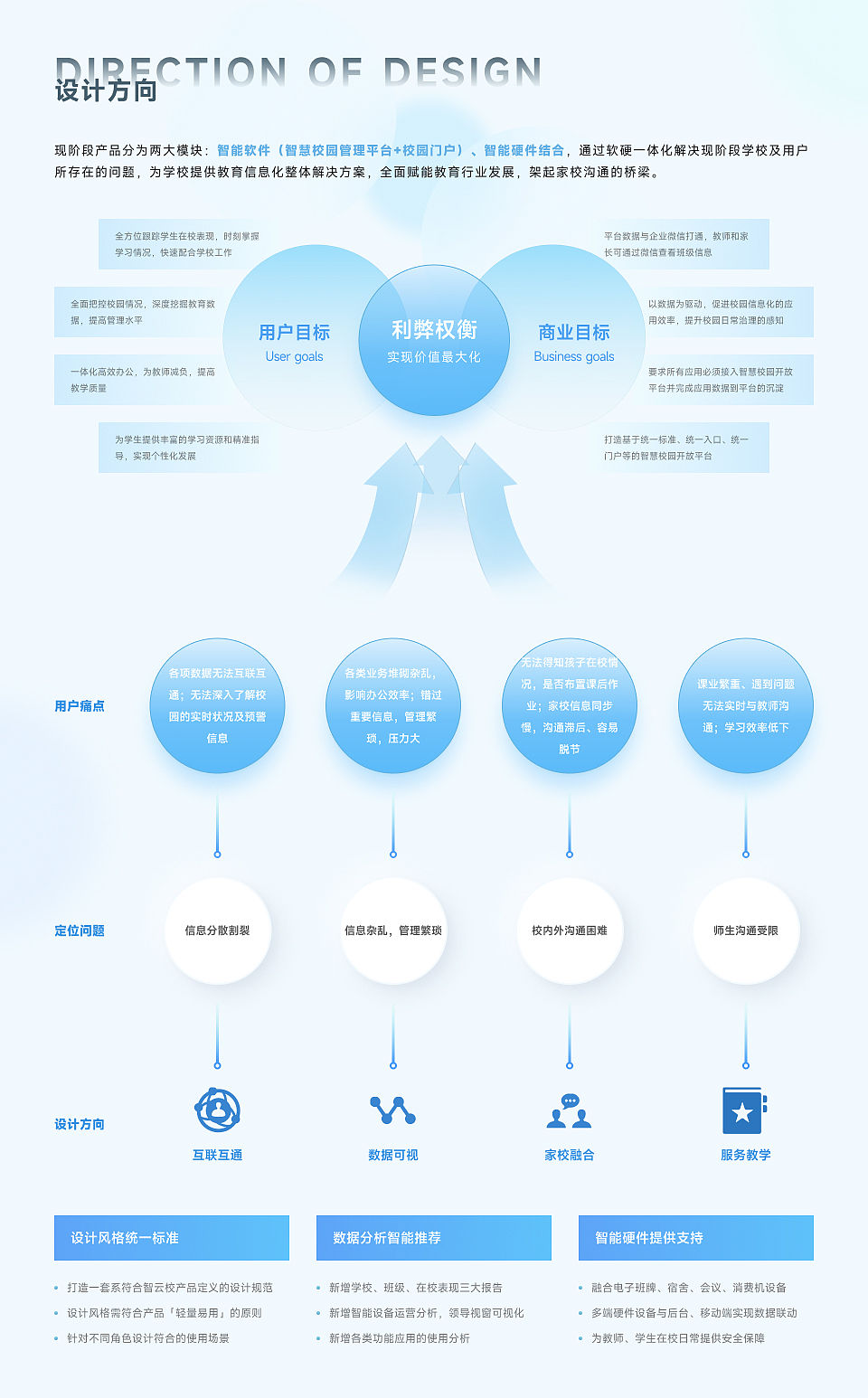 刘畅交互作品集（图ZMzI3MjYzMTI4） - 交互/UE - 站酷设计师刘畅_原创素材 - 站酷ZCOOL