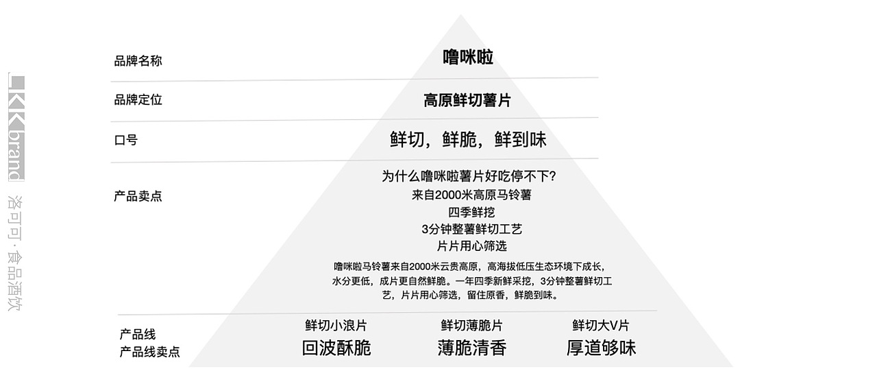 「噜咪啦 X 洛可可」 | 品牌logo升级&系列化包装设计