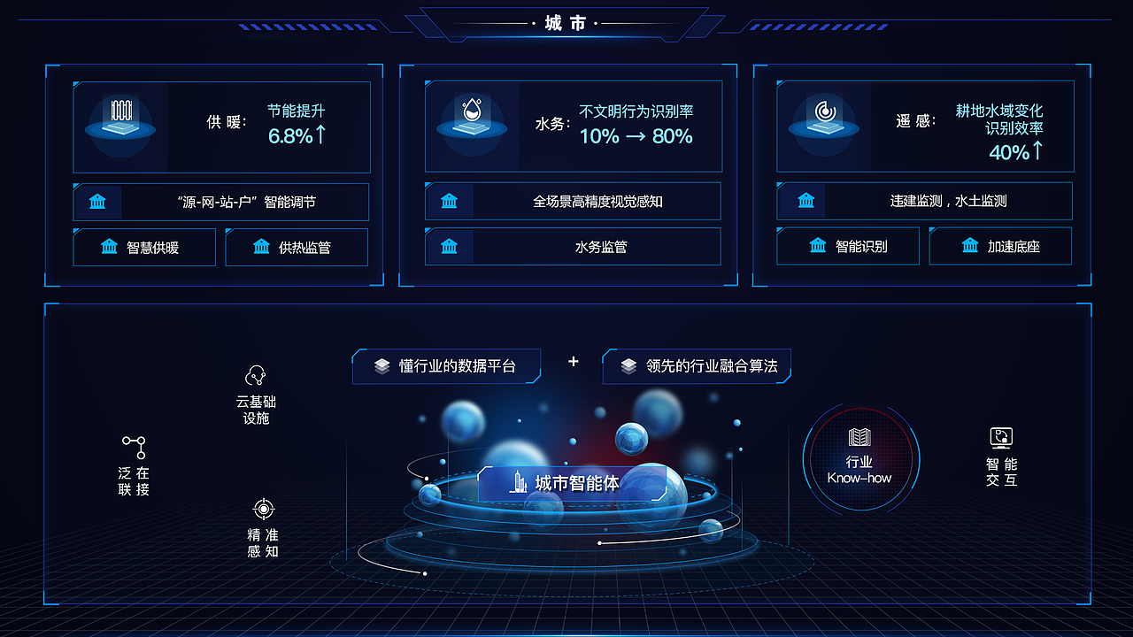 展馆展厅多媒体交互界面设计_可视化大屏设计2（图ZMzUzMjE1NzY0） - 软件界面 - 站酷设计师阿玥正传原创素材 - 站酷ZCOOL