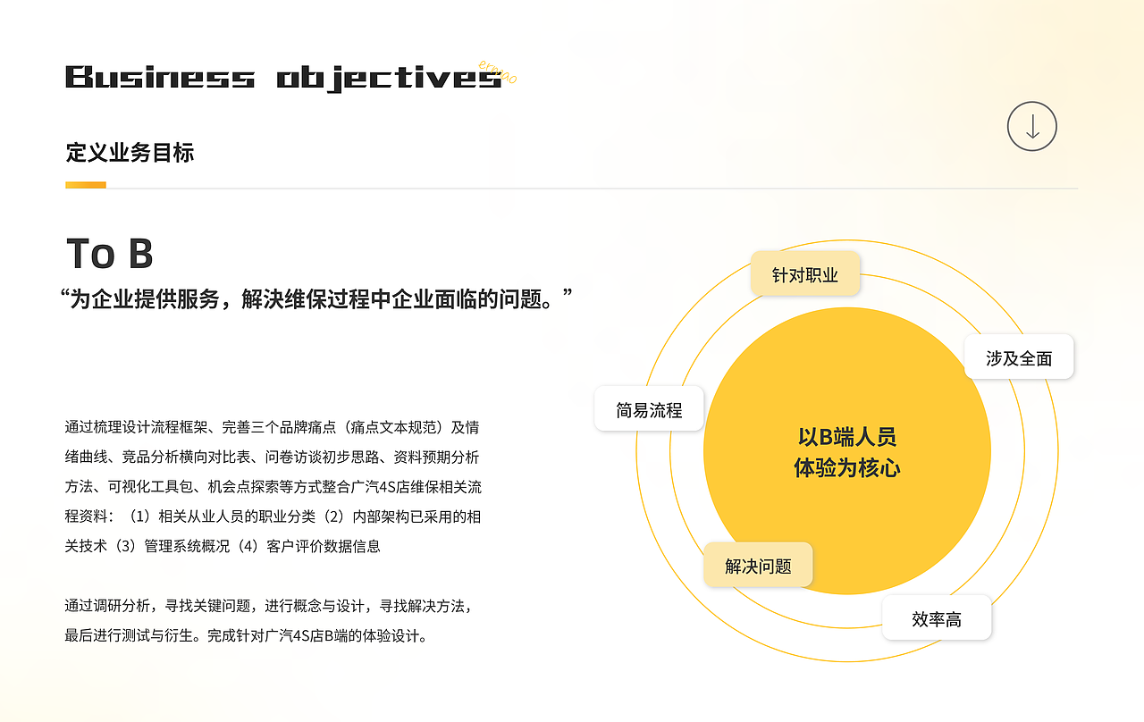 广汽集团维保阶段B端设计（图ZMzU2NTM1Nzg0） - 交互/UE - 站酷设计师ermao221原创素材 - 站酷ZCOOL