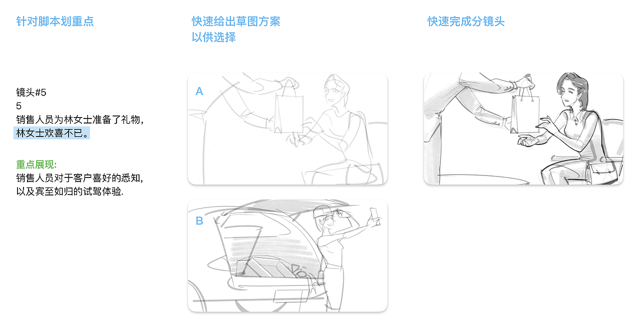 互联网/TVC/广告片/视频短片:故事板分镜头 与 工作流