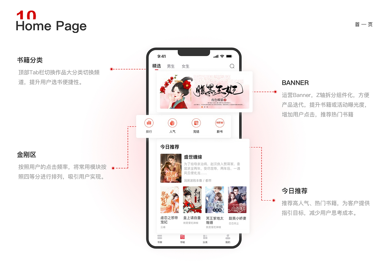 皮皮小说（图ZMzY4NzY2MDI0） - APP界面 - 站酷设计师晚安共我原创素材 - 站酷ZCOOL