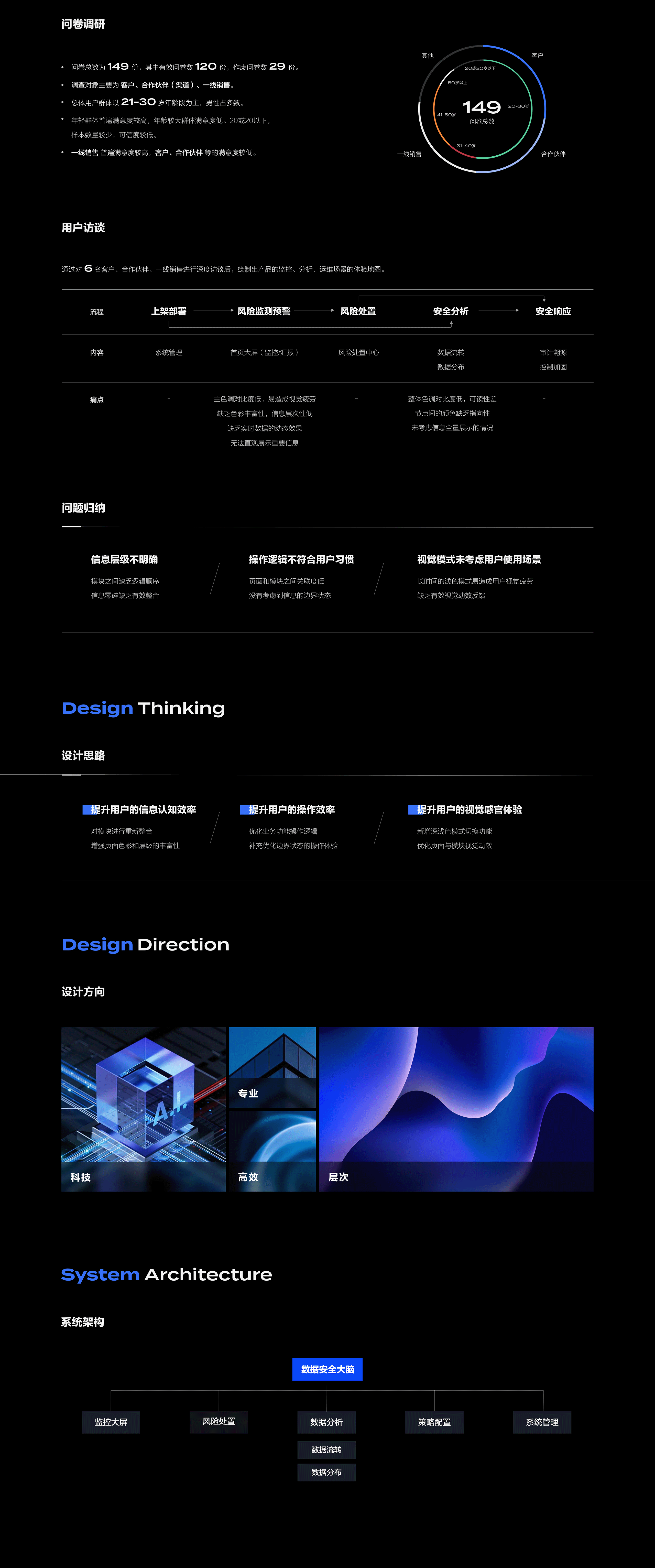 设计作品集 | Design Portfolio（图ZMjk3MTI2NzIw） - APP界面 - 站酷设计师IcyHuang原创素材 - 站酷ZCOOL