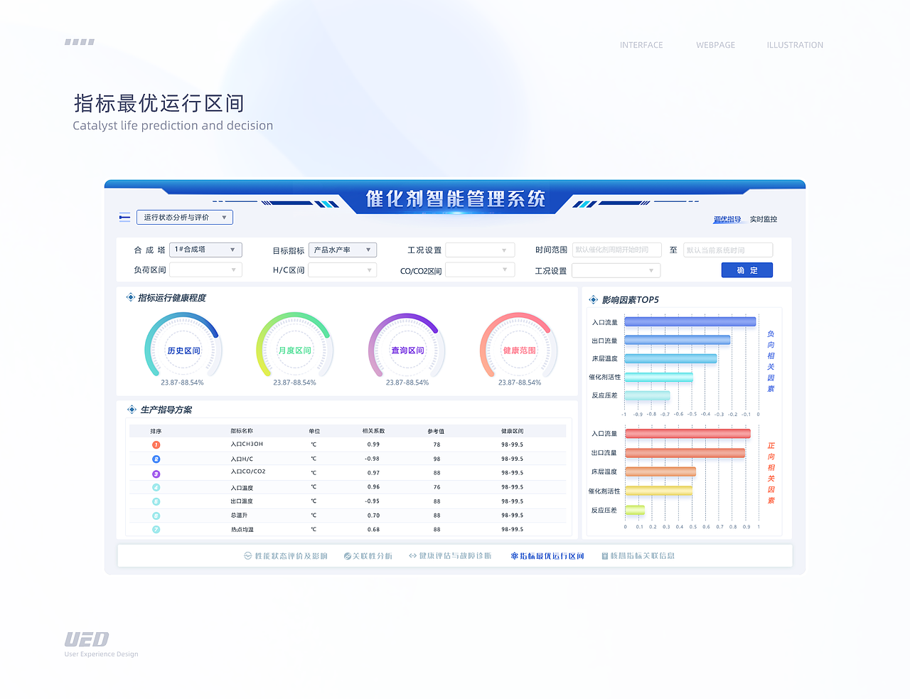 UI作品集（图ZMzExMzUxMzUy） - 软件界面 - 站酷设计师Sunny思思思思原创素材 - 站酷ZCOOL