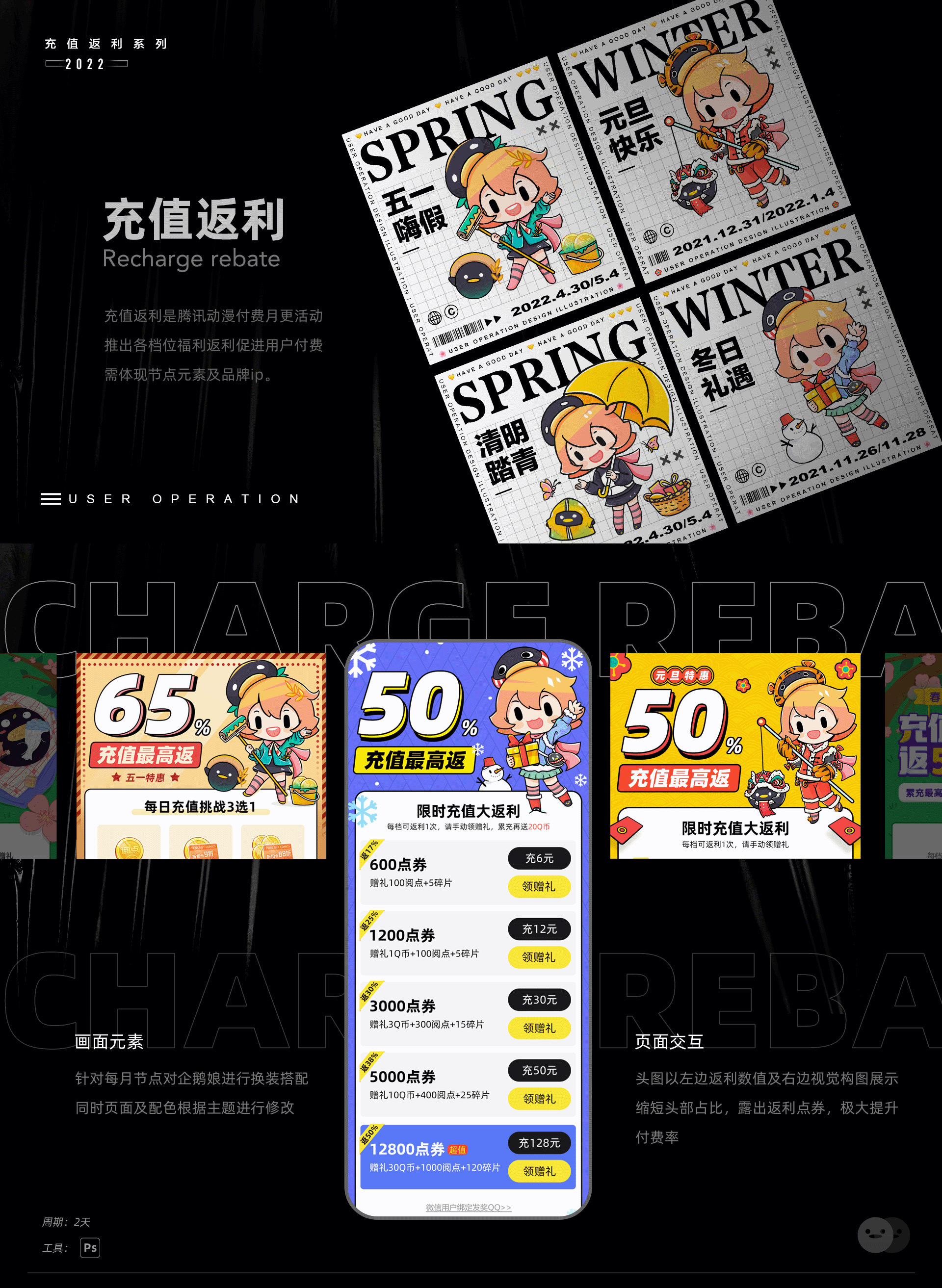 【上半年+】运营及插画小结