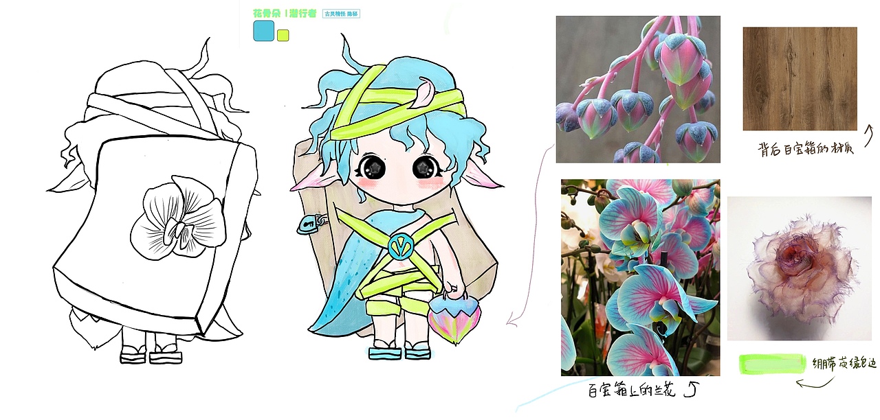 潮玩IP设计图（图ZMzIwNjQ2MTgw） - IP形象 - 站酷设计师choloice原创素材 - 站酷ZCOOL