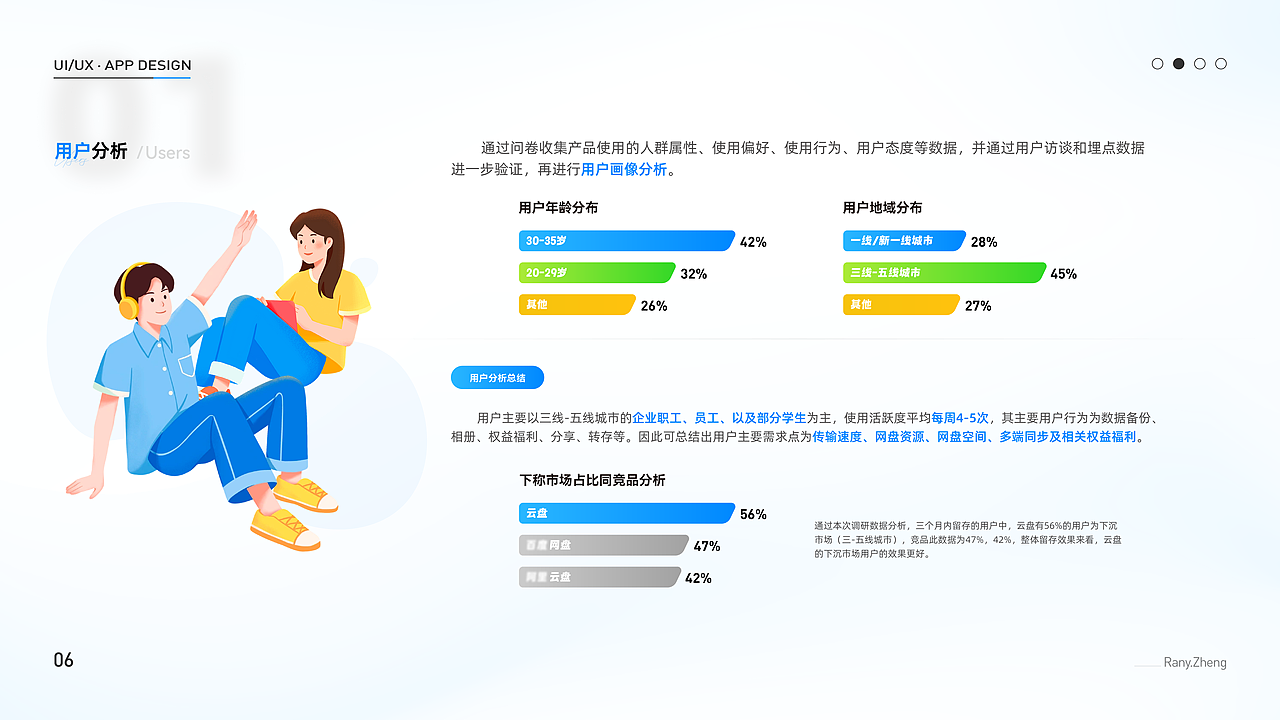2021-2023｜UI作品集｜个人作品集（图ZMzYwNTMyNzg4） - APP界面 - 站酷设计师yuhengz原创素材 - 站酷ZCOOL