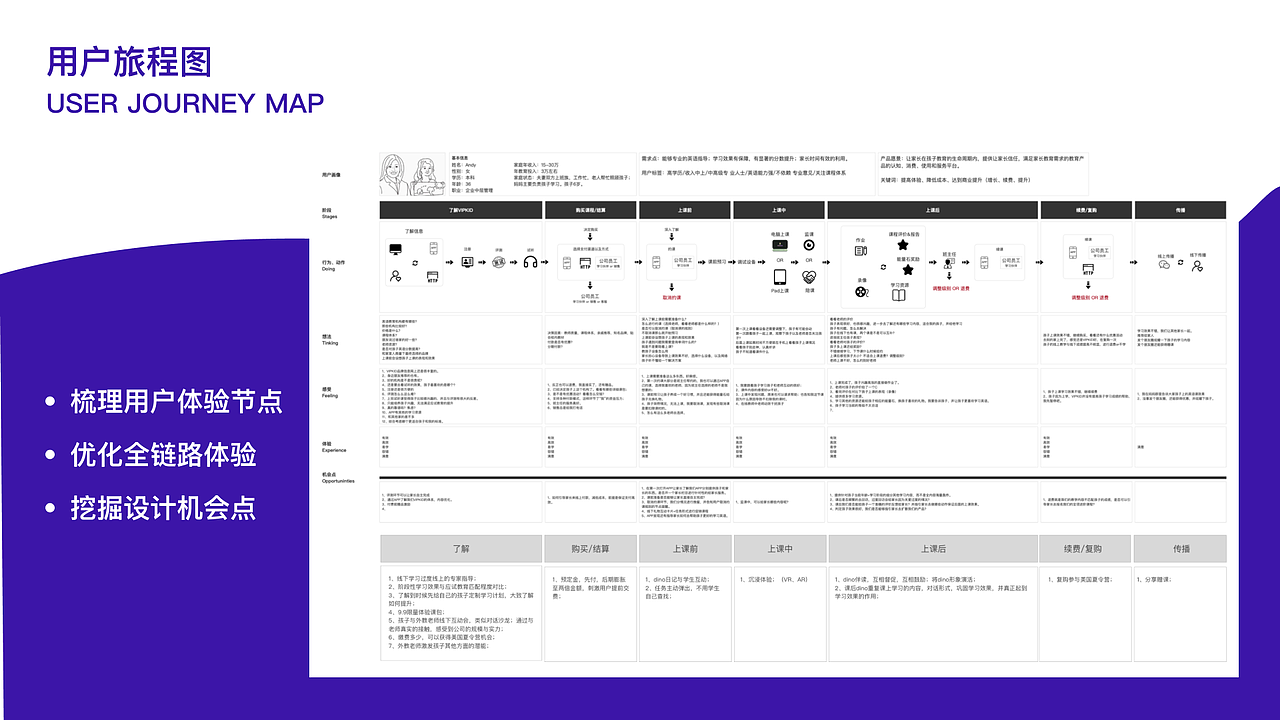 交互设计作品集