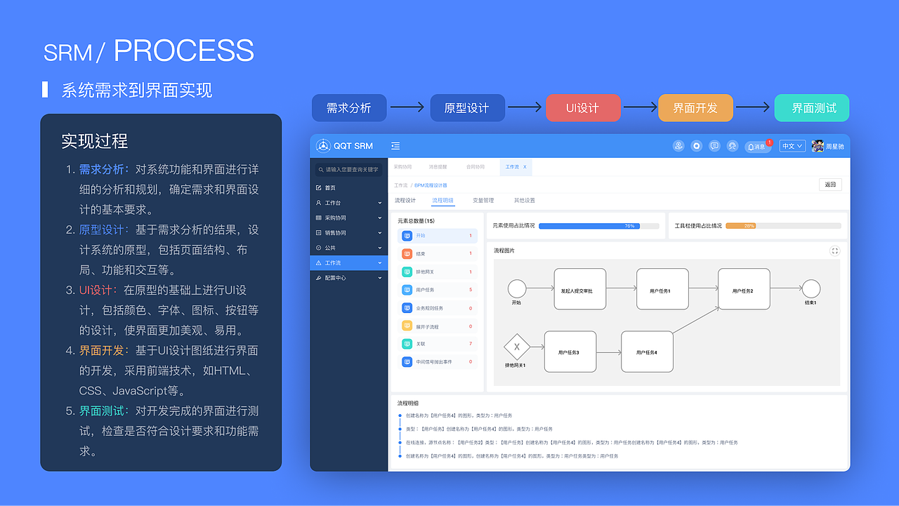 QQT-SRM,供应链管理管理系统（图ZMzQxNzc5NTEy） - 其他UI - 站酷设计师易术霖风原创素材 - 站酷ZCOOL