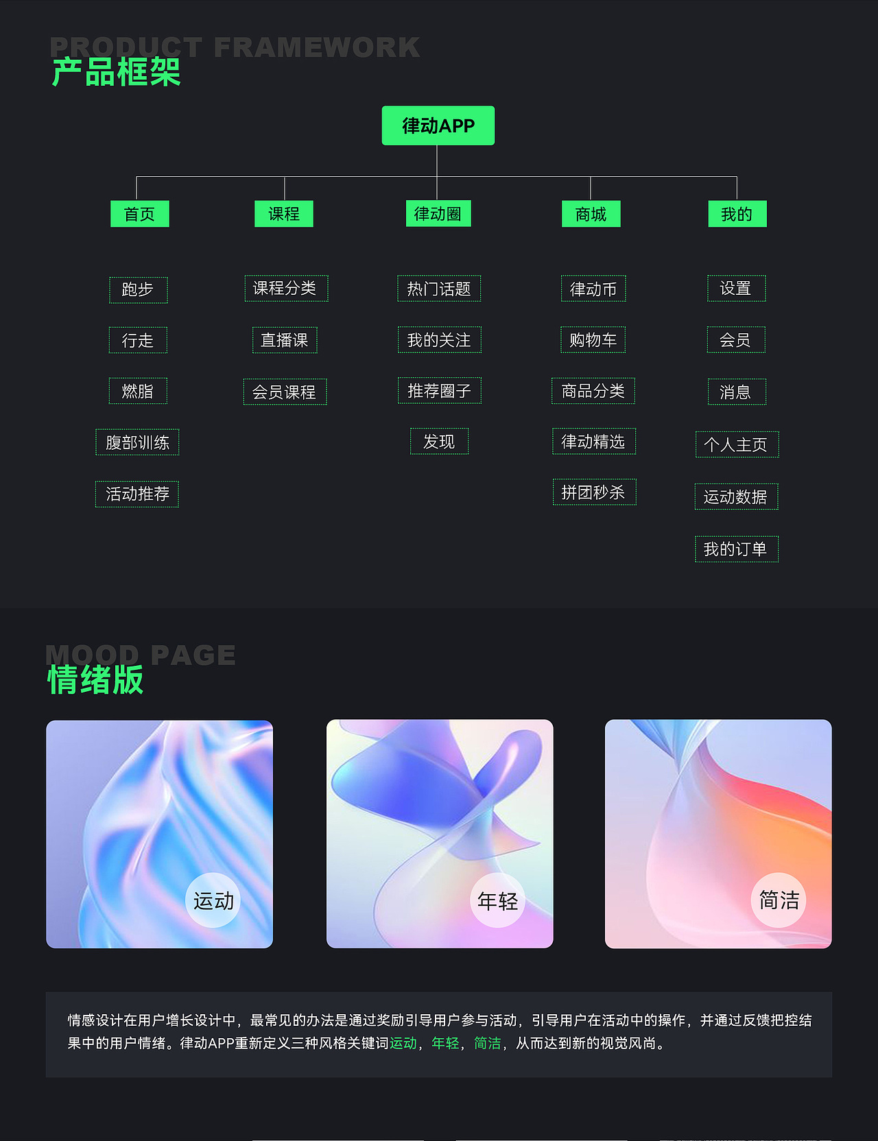 律动 APP（图ZMzUzNzIxMjYw） - APP界面 - 站酷设计师Sparkin原创素材 - 站酷ZCOOL