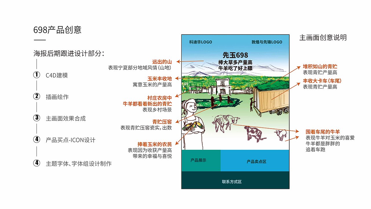 农业\玉米种业\先锋品牌\产品海报设计项目（图ZMzE3MTI2NDg0） - 海报 - 站酷设计师红微原创素材 - 站酷ZCOOL