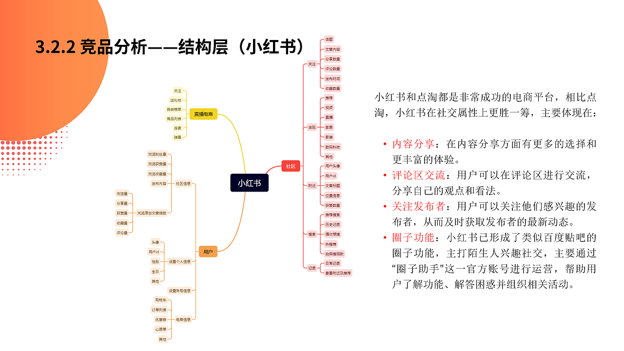 点淘互动分享圈（图ZMzU2MjczNzUy） - APP界面 - 站酷设计师centella原创素材 - 站酷ZCOOL