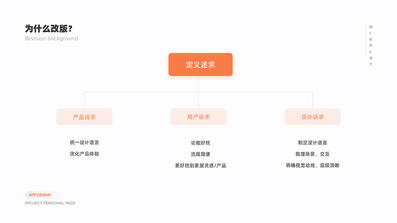 成绩报告单——2019-2022作品集（图ZMzA3NjY5OTAw） - APP界面 - 站酷设计师_Jwong原创素材 - 站酷ZCOOL
