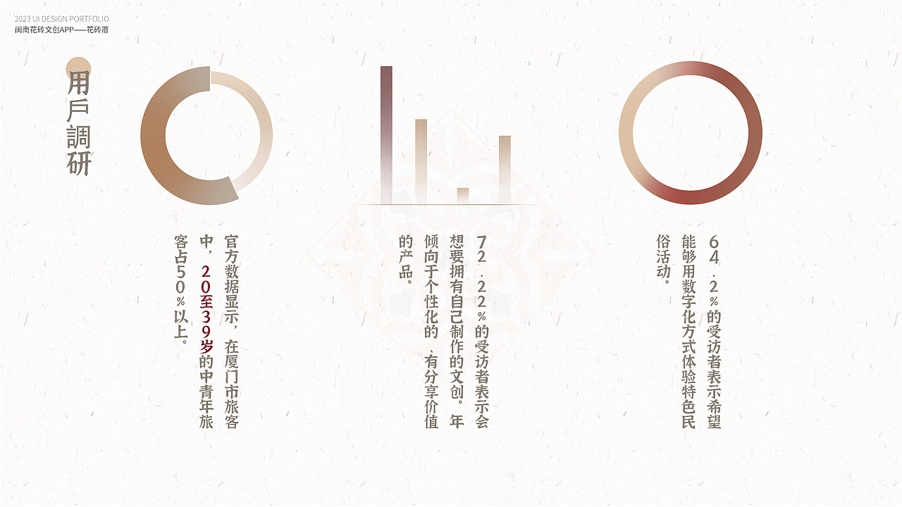 2023年 | UI设计作品集（图ZMzYwMjQ5Njg0） - APP界面 - 站酷设计师_菜籽儿原创素材 - 站酷ZCOOL