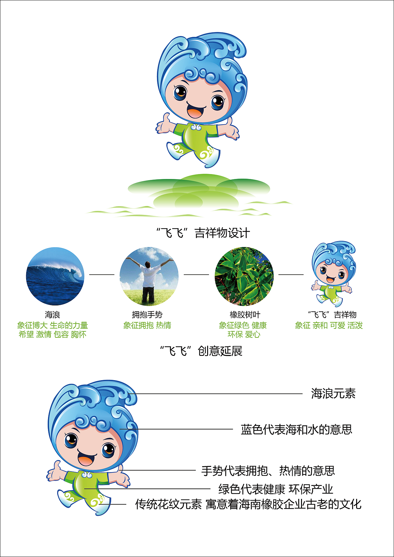 海南橡胶企业形象吉祥物设计方案一（图ZMzUzMTAwNjA4） - 创作习作 - 站酷设计师红色的风信子原创素材 - 站酷ZCOOL