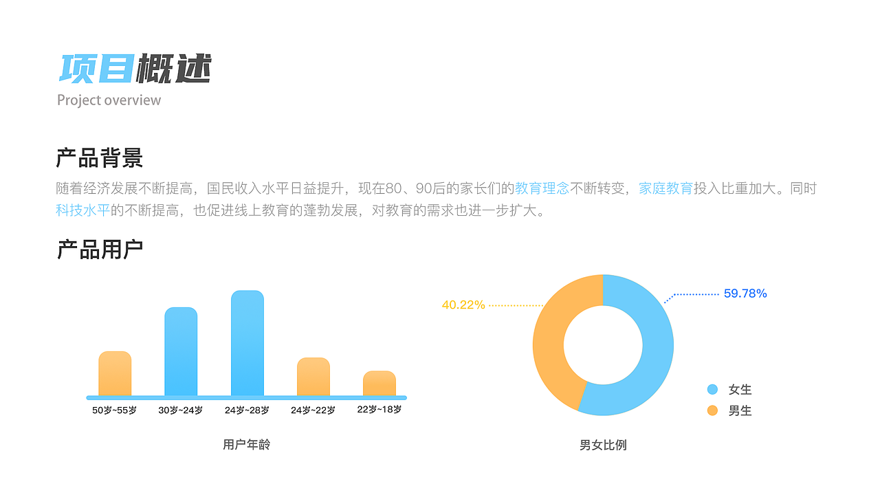 芽芽启蒙（图ZMzA0OTY1Mzgw） - APP界面 - 站酷设计师Z825878052原创素材 - 站酷ZCOOL
