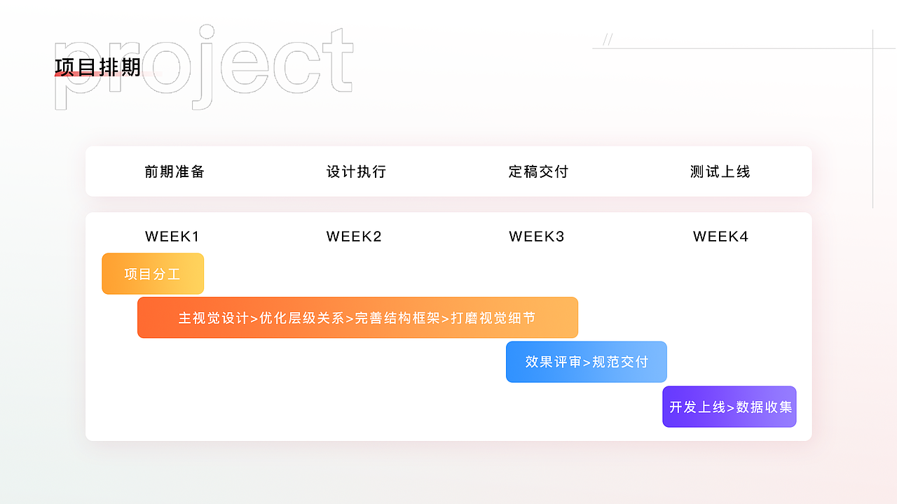 2023求职作品集（图ZMzMzNjgzODY0） - APP界面 - 站酷设计师Z09444566原创素材 - 站酷ZCOOL