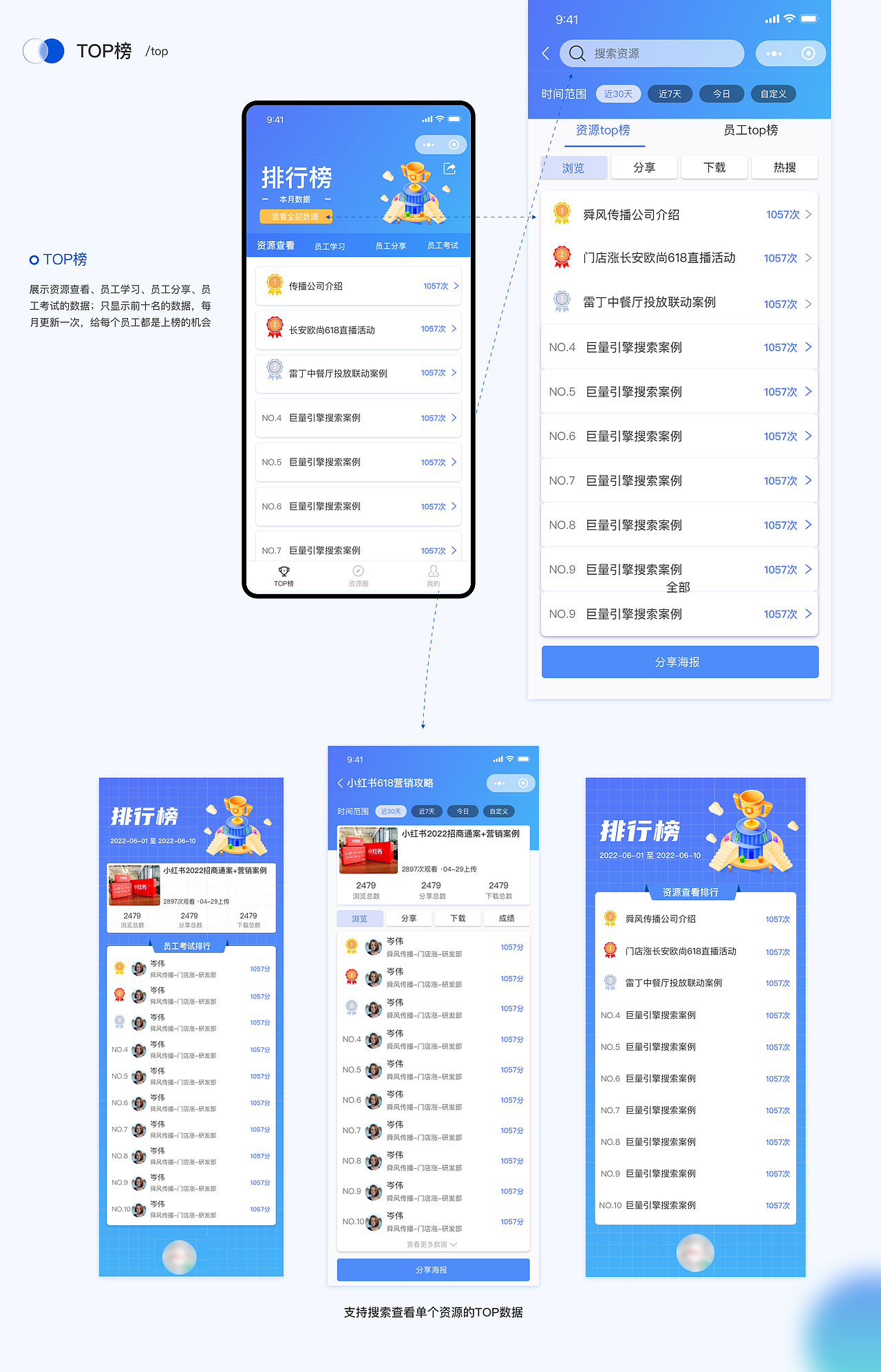 B端企业内容管理-后台/小程序项目复盘（图ZMzI5NDg2ODU2） - 交互/UE - 站酷设计师辰未名原创素材 - 站酷ZCOOL