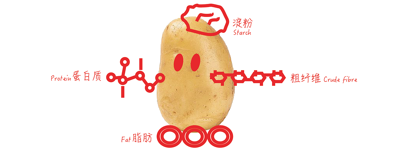 薯条书（图ZMzcwODQzNjQw） - 书籍/画册 - 站酷设计师橙子阳阳原创素材 - 站酷ZCOOL