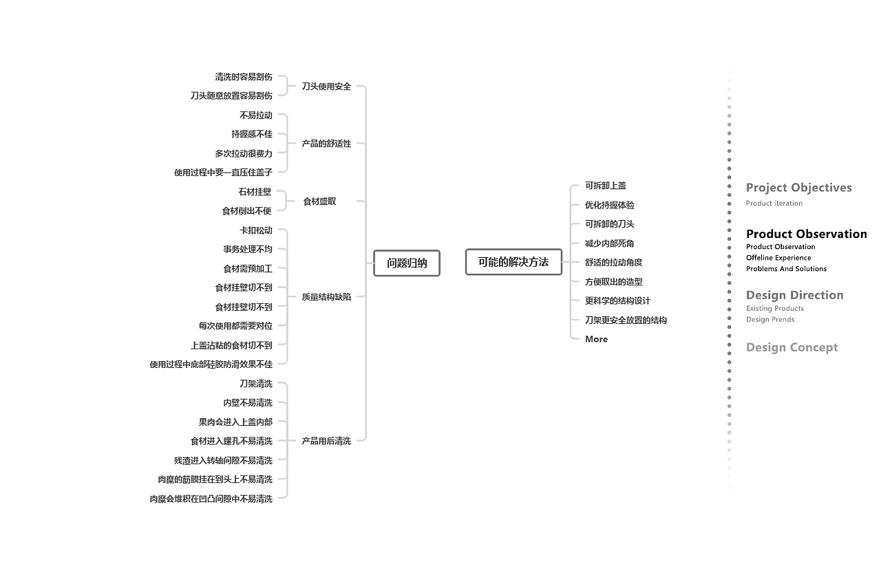 Vegetable Cutter Products