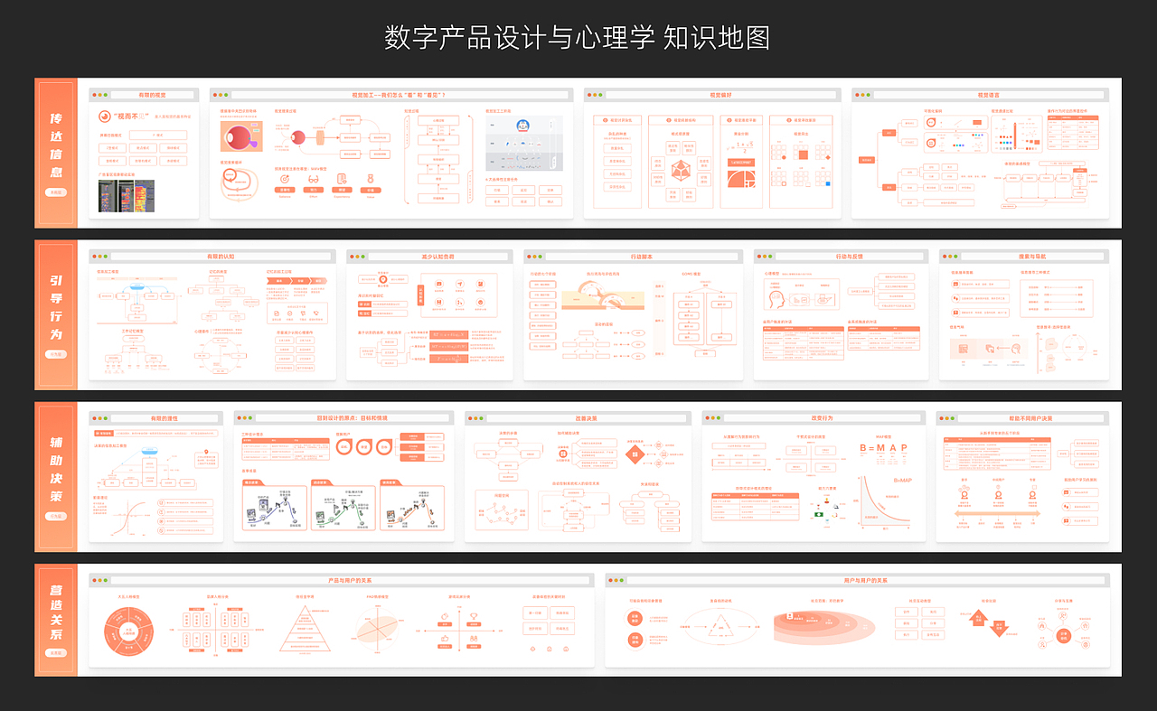 数字产品设计的心理学秘密(图ZMzU5MTI0OTMy) - 人机交互 - 站酷设计师kidult00原创素材 - 站酷ZCOOL