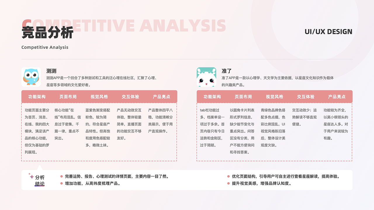 UI设计线下班近期C端练习作品展示（图ZMzE3NDQ2NjEy） - 软件界面 - 站酷设计师新像素UI教育原创素材 - 站酷ZCOOL