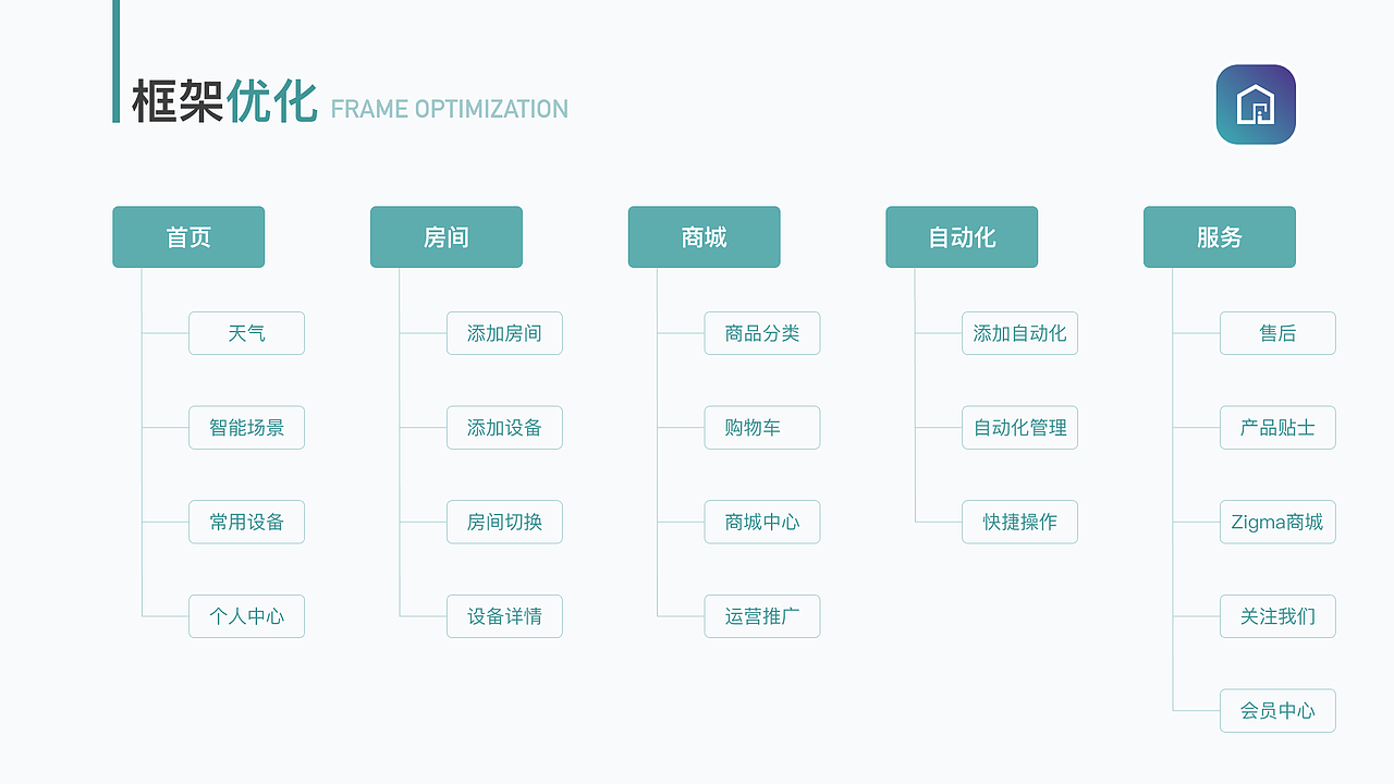 2023 APP 作品集