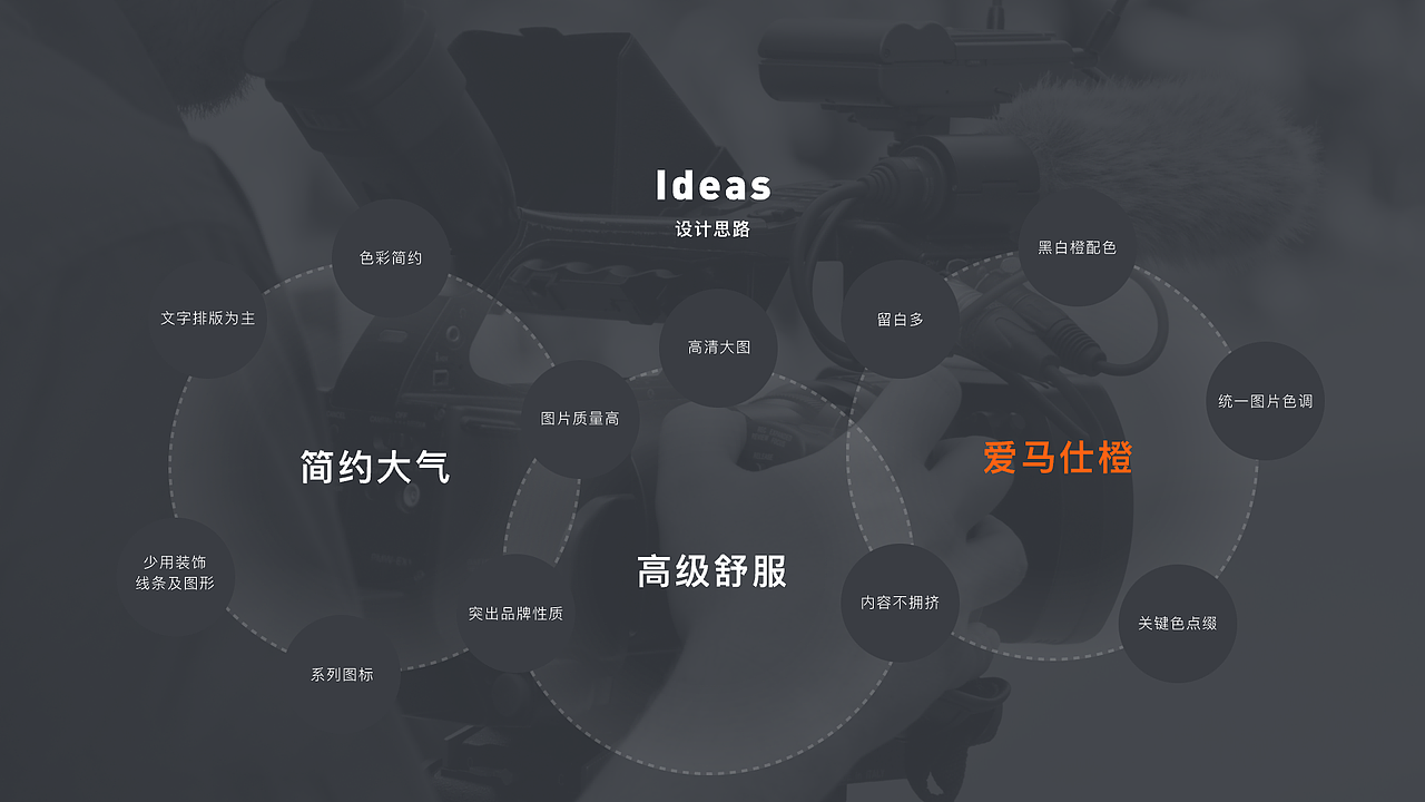 2022-2023作品集合集