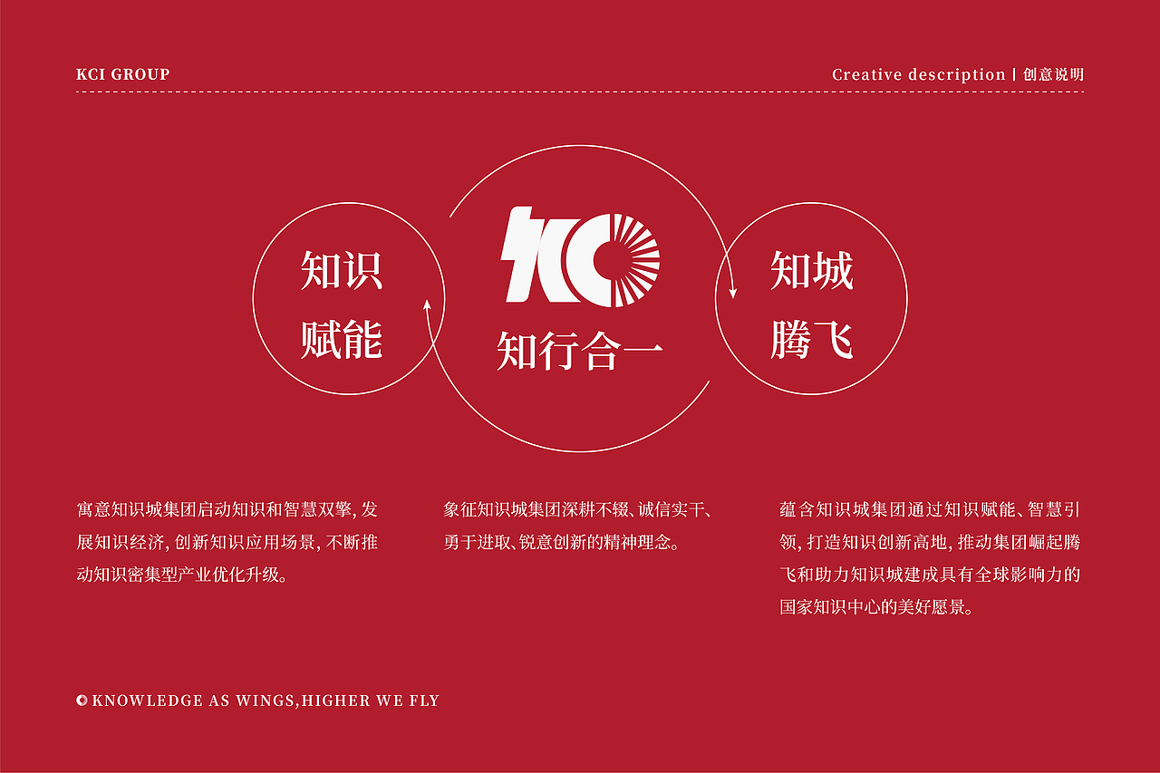 知识城集团｜企业VI设计（图ZMzExODIyMDIw） - 品牌 - 站酷设计师悠远文化原创素材 - 站酷ZCOOL