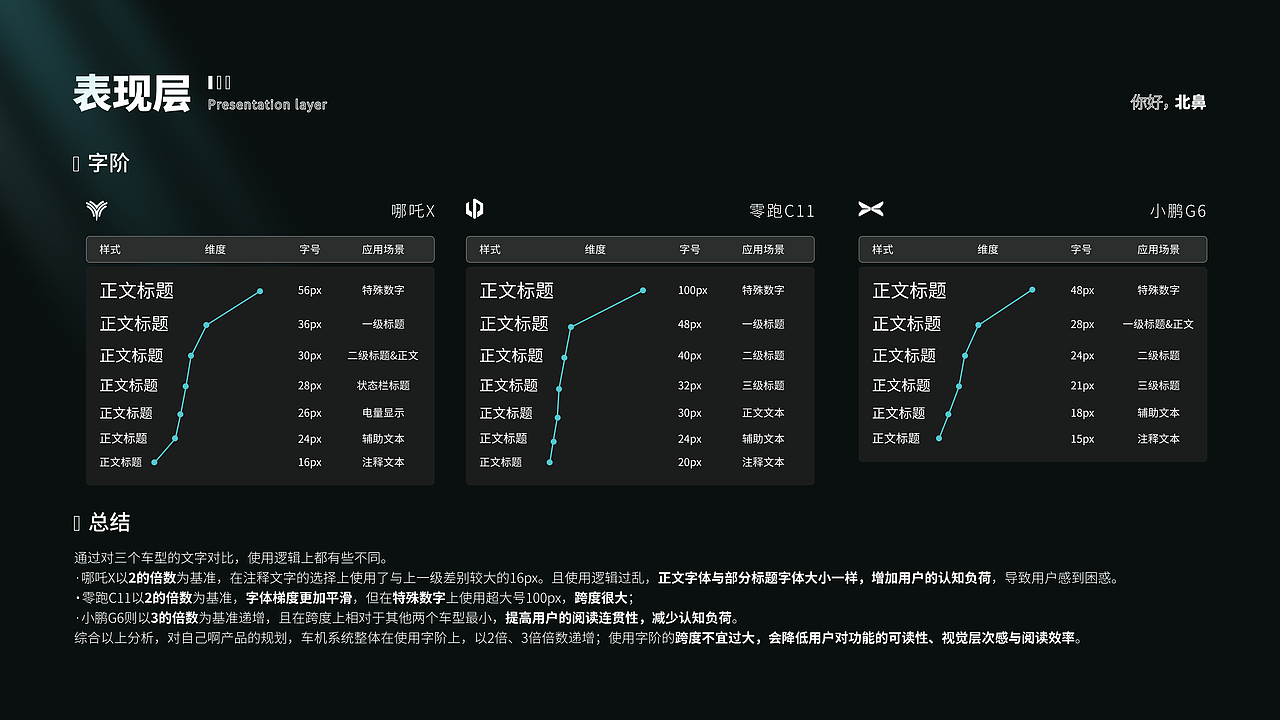 超详细|车载HMI竞品分析-AION·Vplus