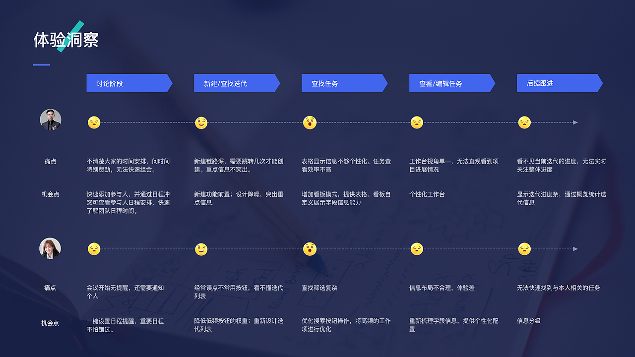 智慧办公一体化OA平台（图ZMzQ2NzM0NTUy） - 交互/UE - 站酷设计师鲲sky原创素材 - 站酷ZCOOL