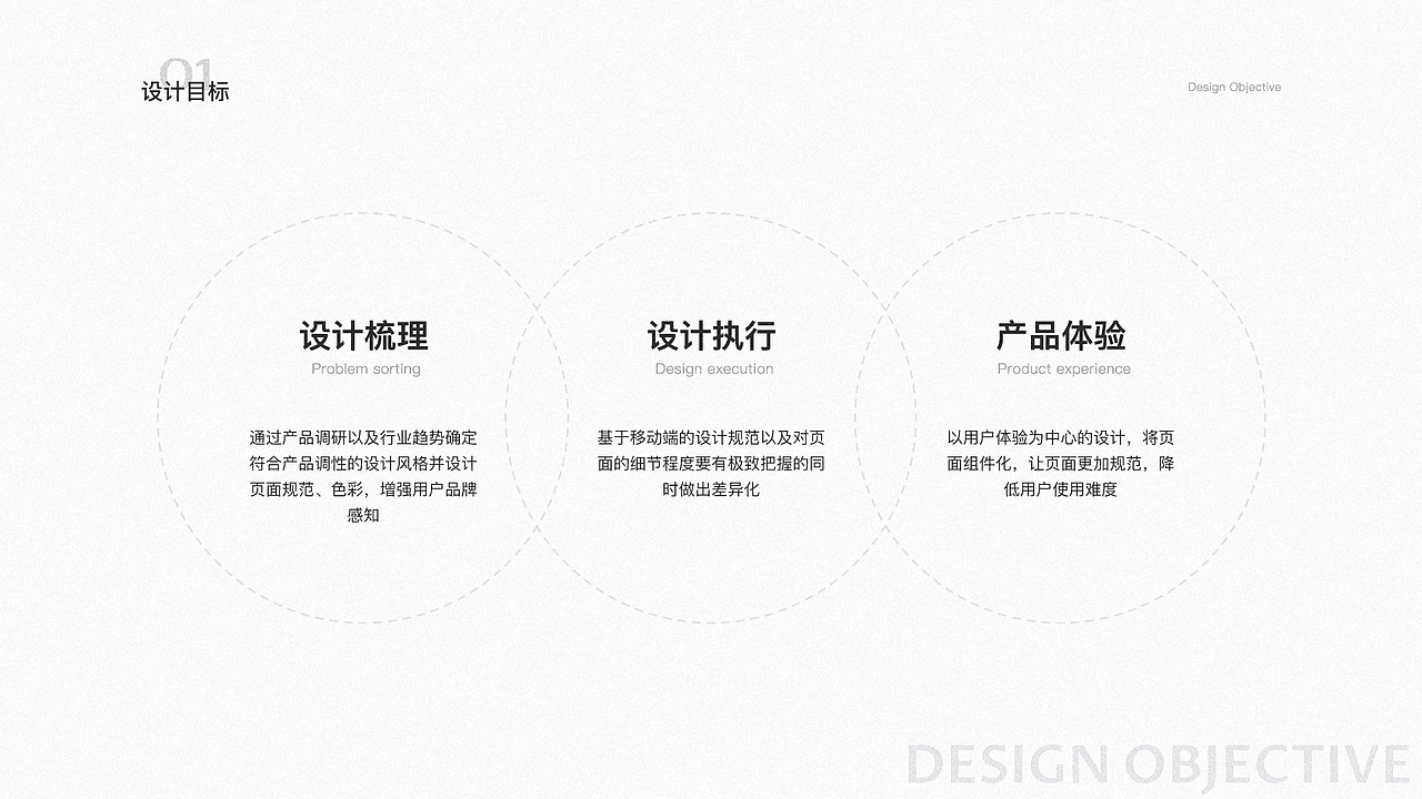 UI作品集（图ZMzU0NDI4NTIw） - APP界面 - 站酷设计师Yurol原创素材 - 站酷ZCOOL