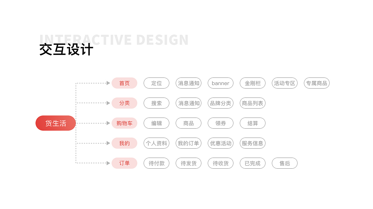 2019-2022部分作品集