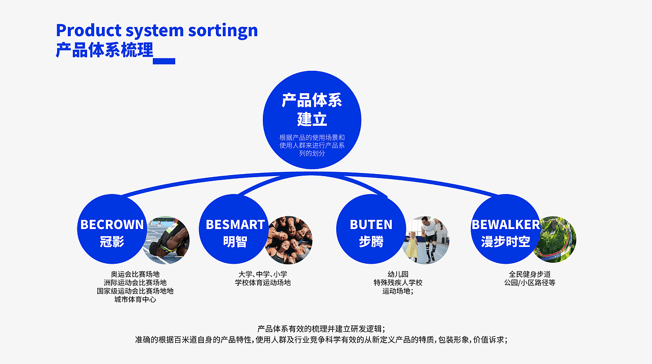 百米道品牌全案设计—专注品质健康跑道方案定制 🔥（图ZMzM3MTcyNzI4） - 品牌 - 站酷设计师挑灯书生XD_Mumu原创素材 - 站酷ZCOOL
