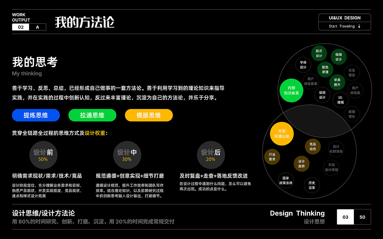2023作品集（图ZMzU5NjI3NTM2） - 软件界面 - 站酷设计师安吉DAYTOY原创素材 - 站酷ZCOOL