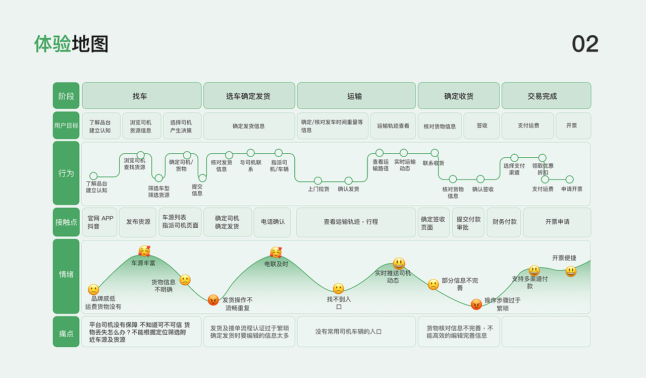 2018-2022工作作品集合（图ZMzEzOTMzMzI0） - APP界面 - 站酷设计师漫画搁进牛奶里原创素材 - 站酷ZCOOL