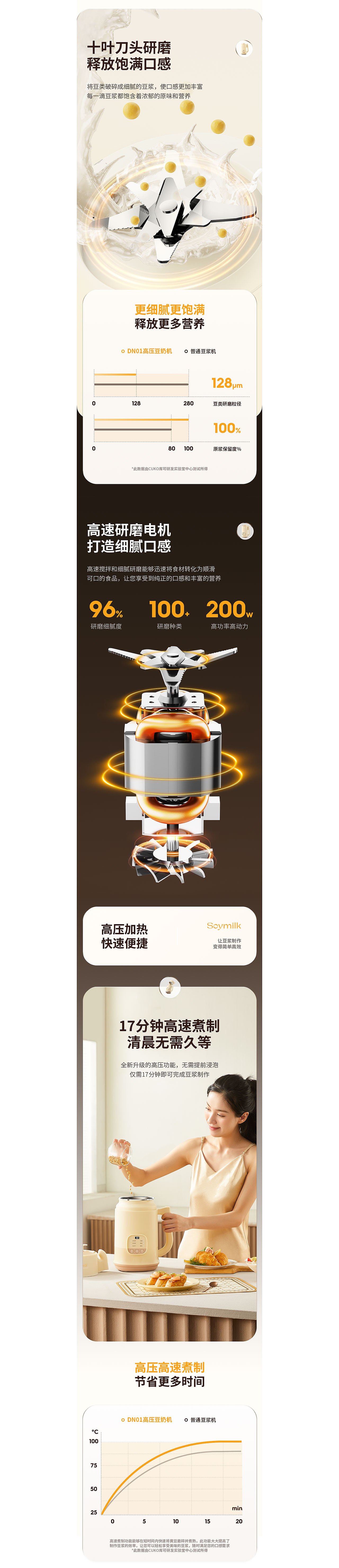 『CUKO库可』高压豆奶机视觉营销 电商详情页打造