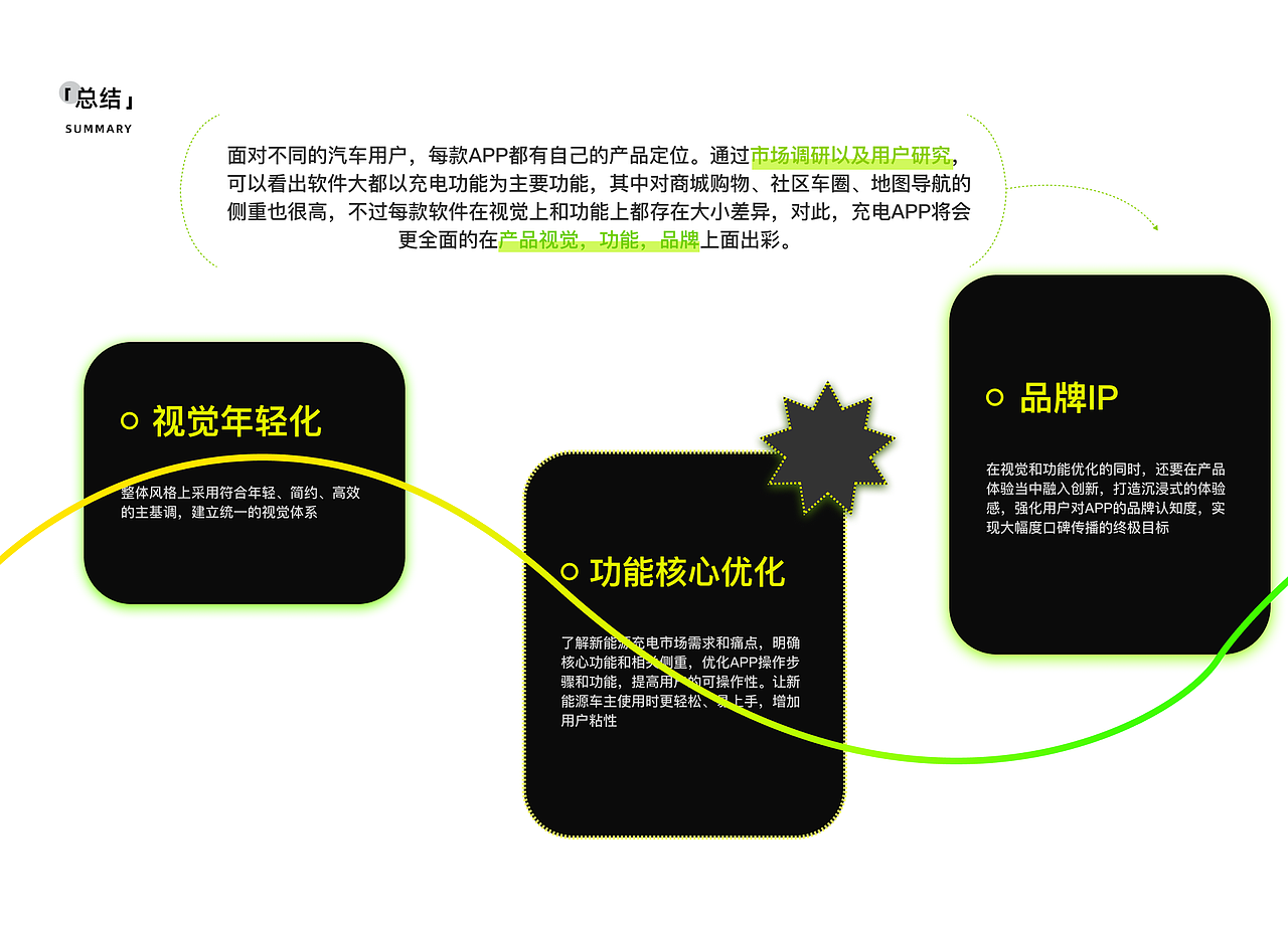 2024，一些UI设计作品APP/B端/运营