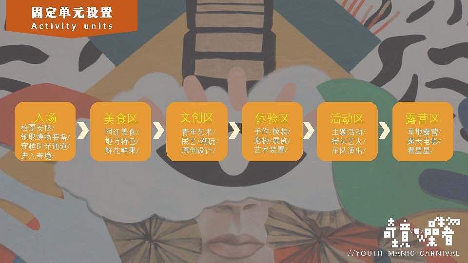 [2020.5][奇镜 燥物者狂欢嘉年华][活动策划][未落地]