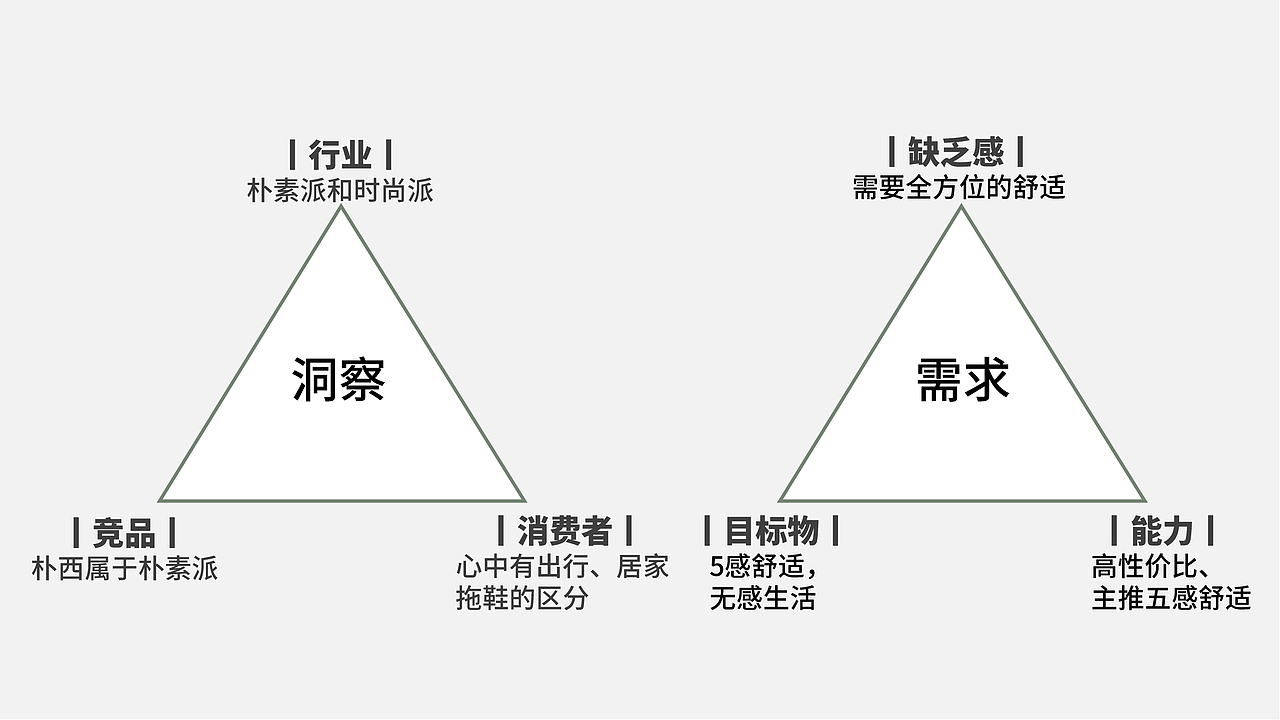 朴西拖鞋品牌策略全案分享