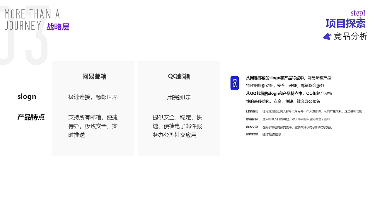 邮件手机端客户端功能规划（图ZMzQ5NTIzOTQw） - 交互/UE - 站酷设计师Angels_liu原创素材 - 站酷ZCOOL