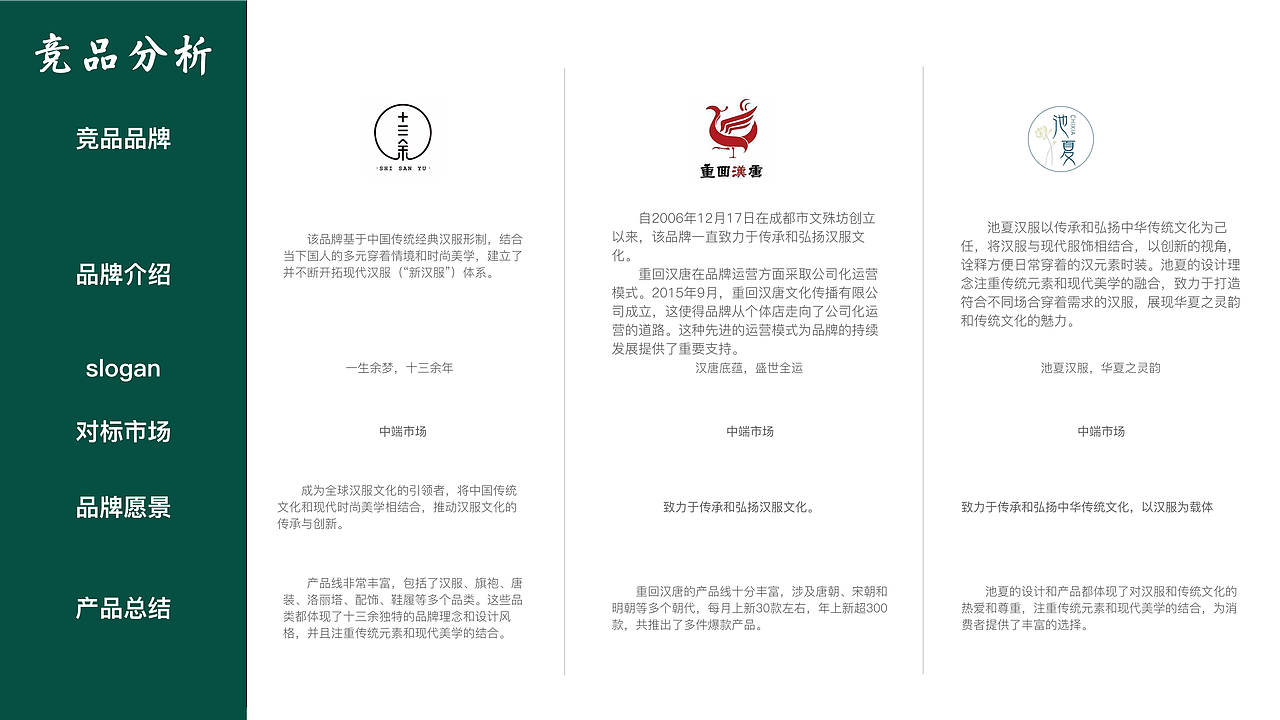 汉服（图ZMzUxODI5OTk2） - 品牌 - 站酷设计师小婕1107原创素材 - 站酷ZCOOL