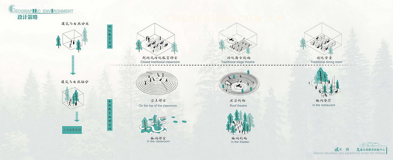 儿童自然体验中心方案设计丨超前设计CHS ARCHITECTURE