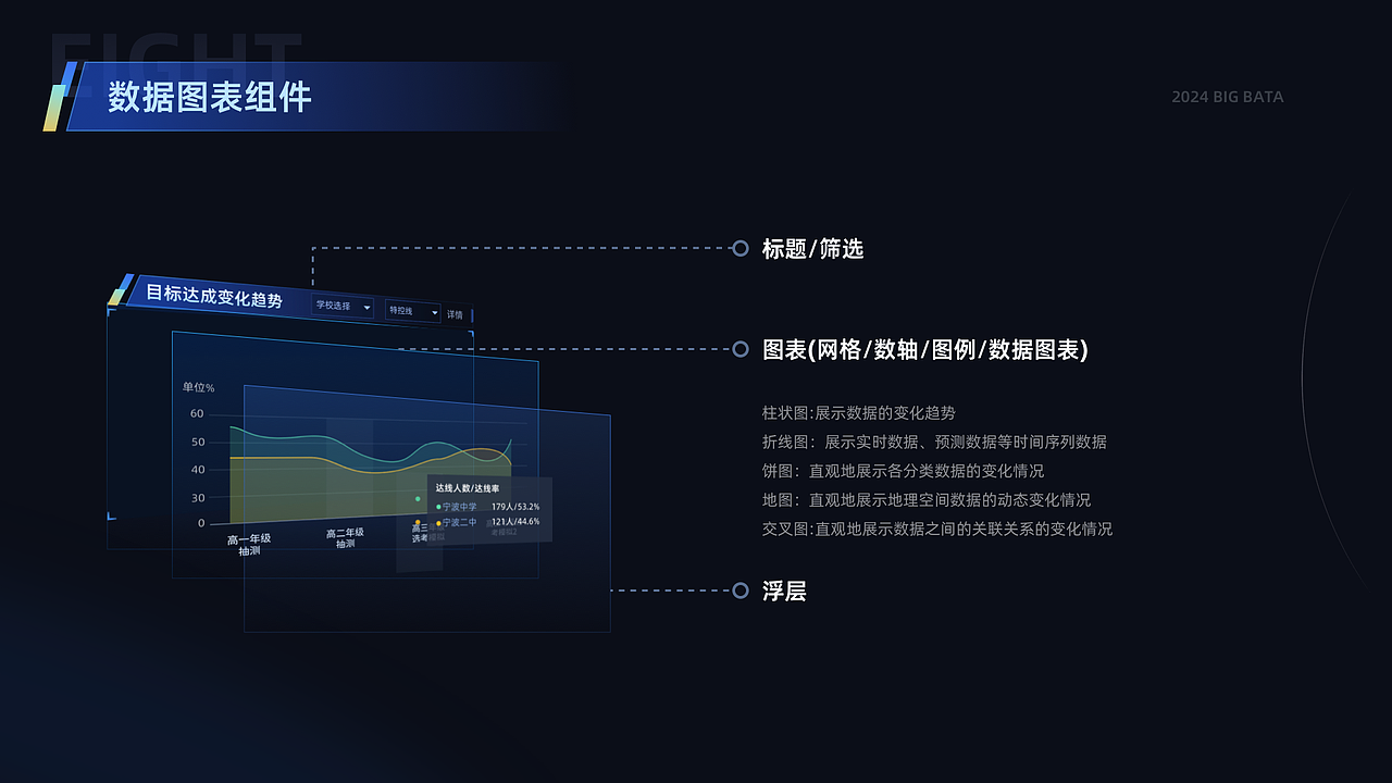 交付数据可视化大屏方案设计（图ZMzYzMzY5NzIw） - 其他UI - 站酷设计师cheny米鱼原创素材 - 站酷ZCOOL