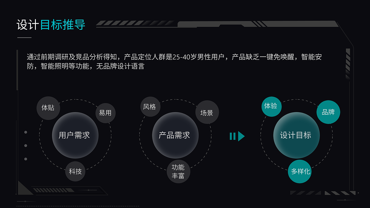 TCL 智屏硬件UI