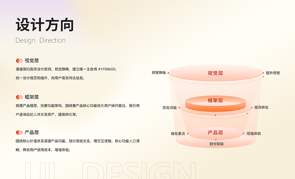 UI作品集（图ZMzY1NDU1MjAw） - 其他UI - 站酷设计师一路芳华原创素材 - 站酷ZCOOL