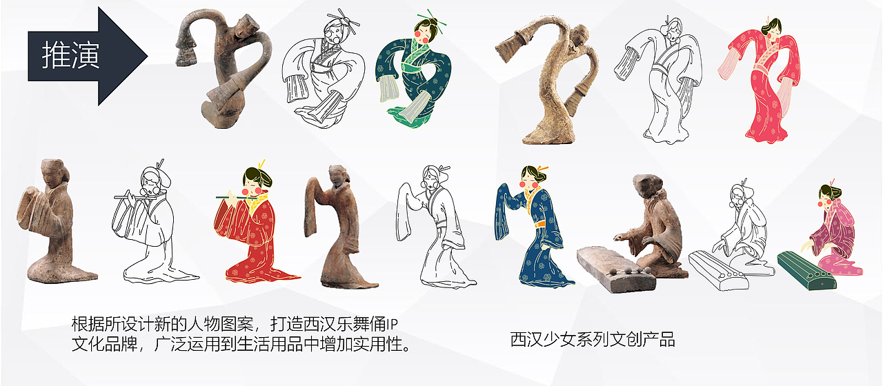 西汉乐舞俑系列化文创产品