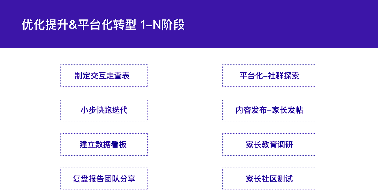 交互设计作品集