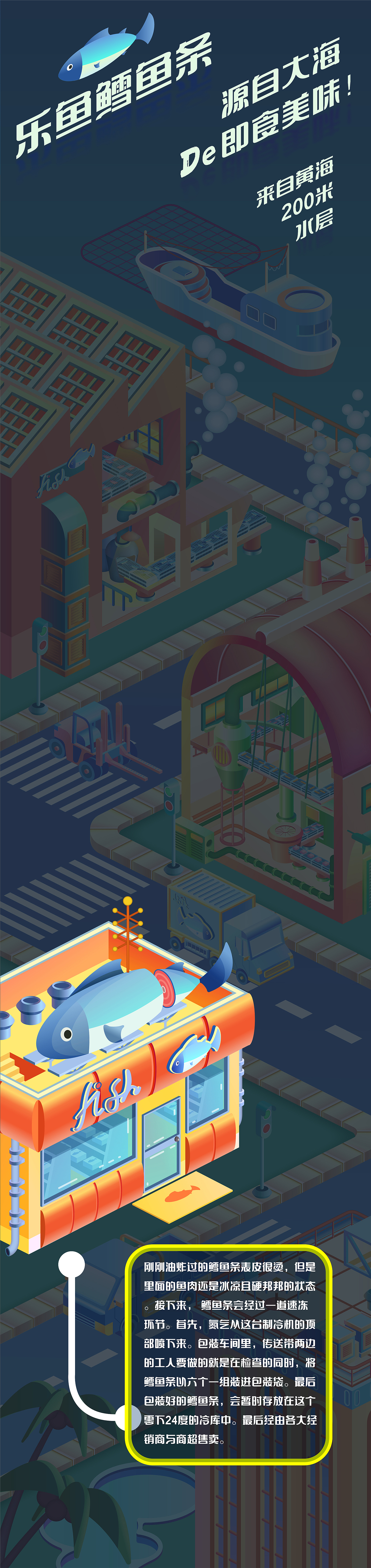 2.5D樂魚網(wǎng)頁端商業(yè)插畫（圖ZMjk4MjYzMTky） - 商業(yè)插畫 - 站酷設計師賽門梁原創(chuàng)素材 - 站酷ZCOOL