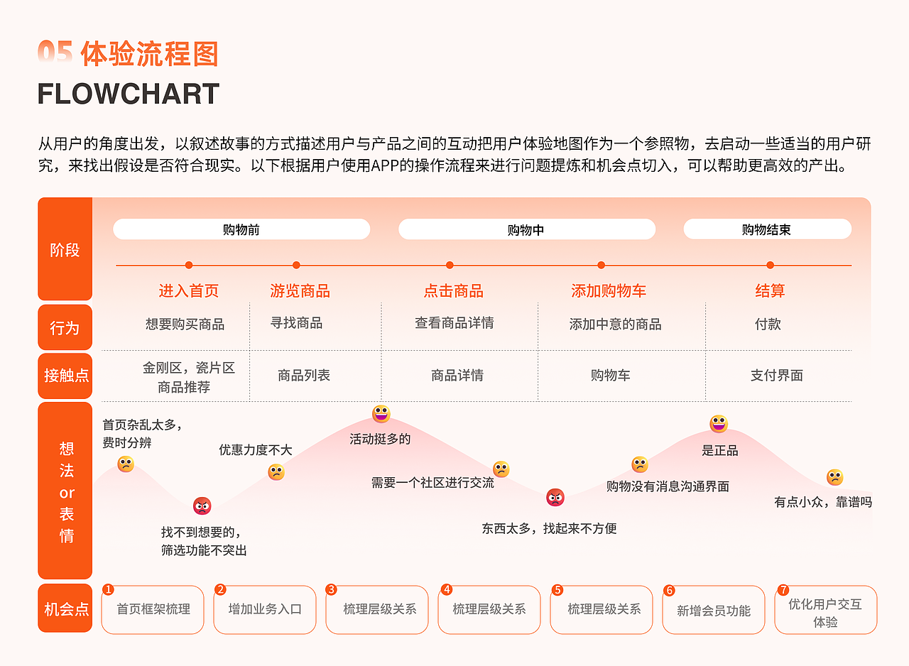 《小年鱼》（图ZMzQ1ODM3OTAw） - APP界面 - 站酷设计师薇尔薇尔薇原创素材 - 站酷ZCOOL